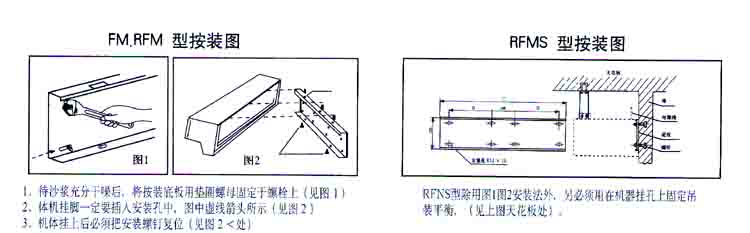 風幕機安裝示意圖 空氣幕安裝示意圖