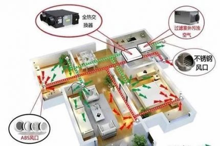 家用新风系统的58个常见问题及答案(上)