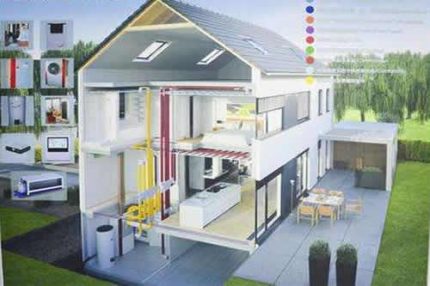 中央空调怎么选-中央空调选购方法